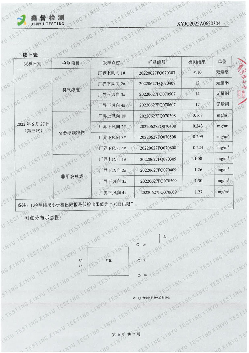 废气（6月）-Z6·尊龙凯时「中国」官方网站（越达园区）_Page6.jpg
