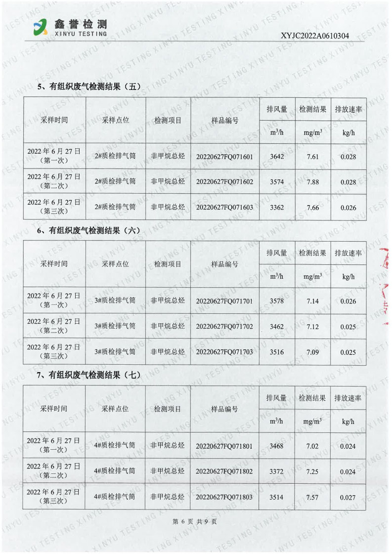废气（6月）-Z6·尊龙凯时「中国」官方网站_Page6.jpg