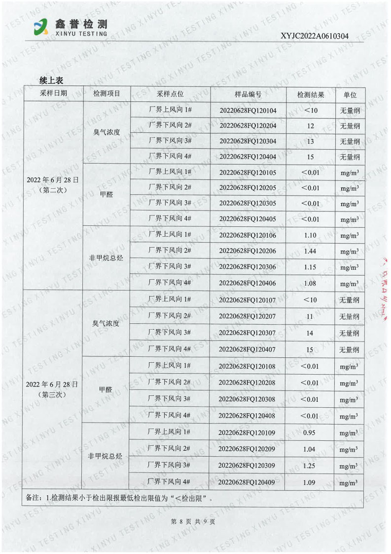 废气（6月）-Z6·尊龙凯时「中国」官方网站_Page8.jpg