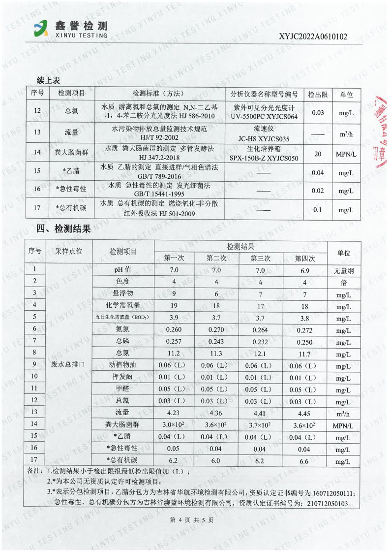 废水（6月）-Z6·尊龙凯时「中国」官方网站_Page4.jpg